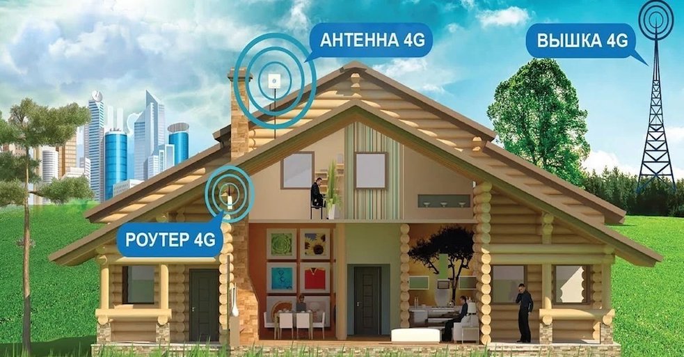 4G Интернет Голицыно